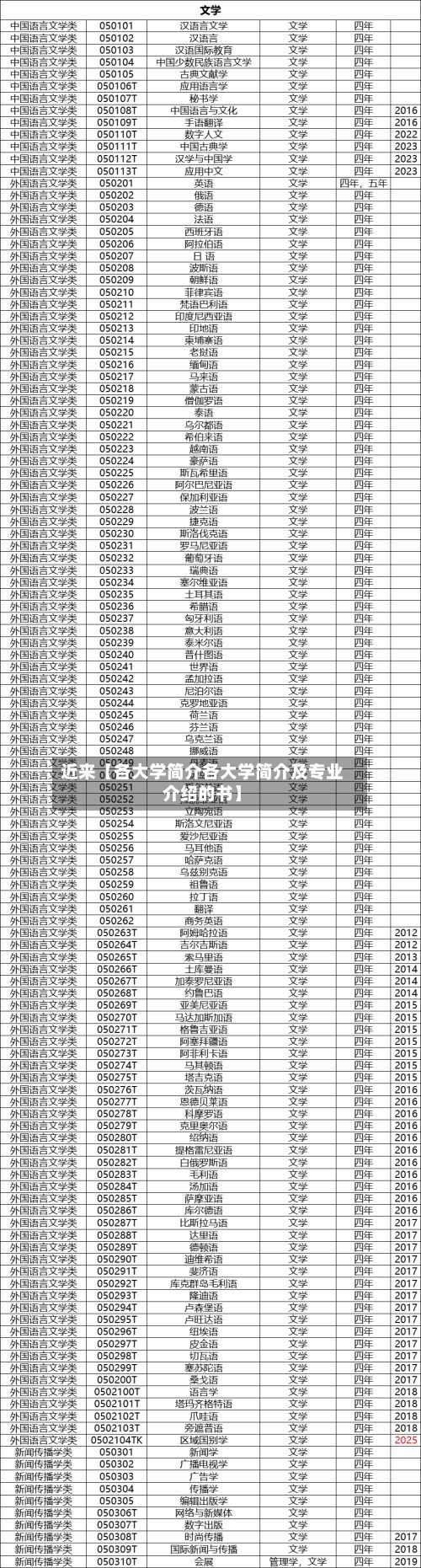 近来【各大学简介各大学简介及专业介绍的书】