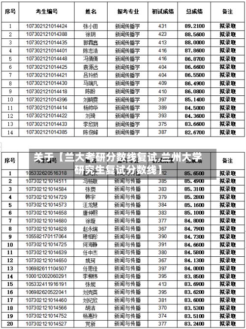 关于【兰大考研分数线复试,兰州大学研究生复试分数线】-第3张图片