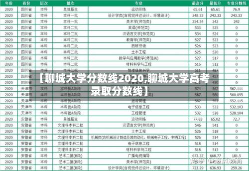【聊城大学分数线2020,聊城大学高考录取分数线】