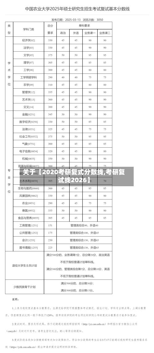 关于【2020考研复式分数线,考研复试线2026】