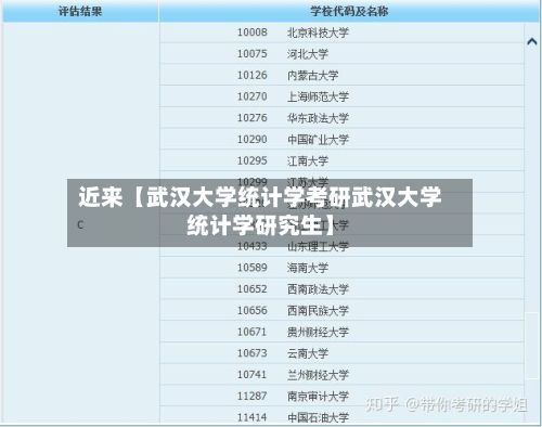 近来【武汉大学统计学考研武汉大学统计学研究生】