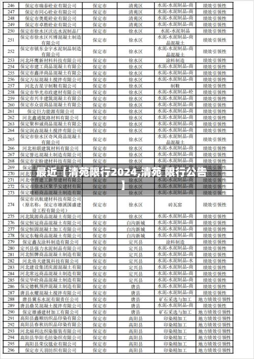 最近【清苑限行2024,清苑 限行公告】
