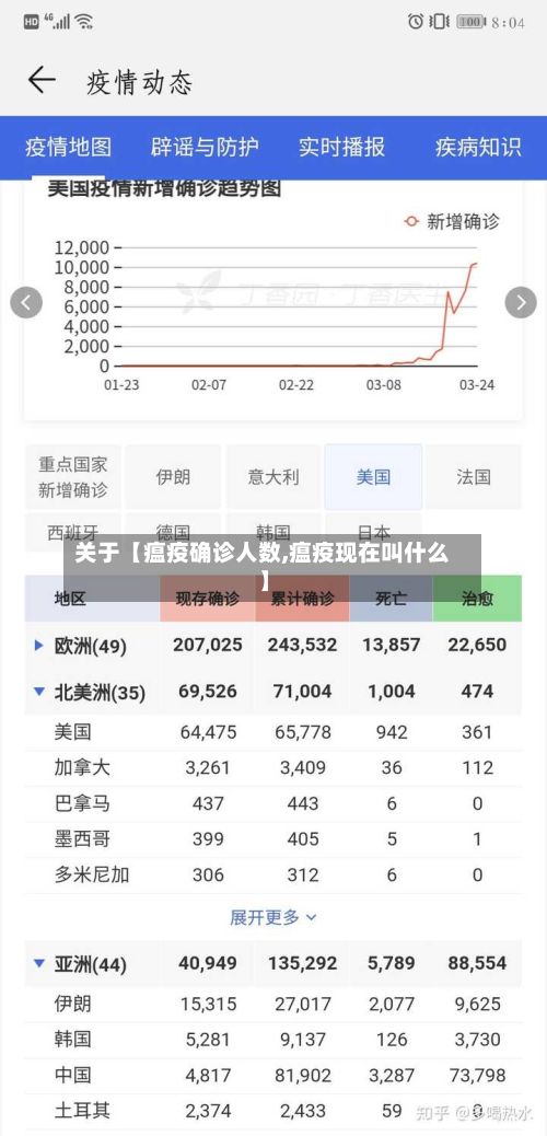 关于【瘟疫确诊人数,瘟疫现在叫什么】