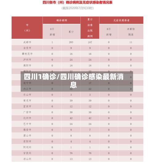 四川1确诊/四川确诊感染最新消息