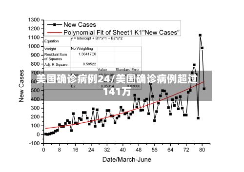 美国确诊病例24/美国确诊病例超过141万-第2张图片