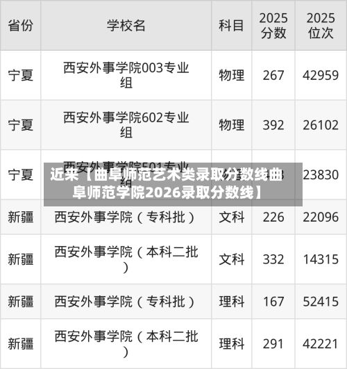 近来【曲阜师范艺术类录取分数线曲阜师范学院2026录取分数线】-第2张图片