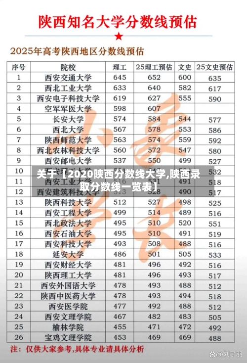 关于【2020陕西分数线大学,陕西录取分数线一览表】-第2张图片