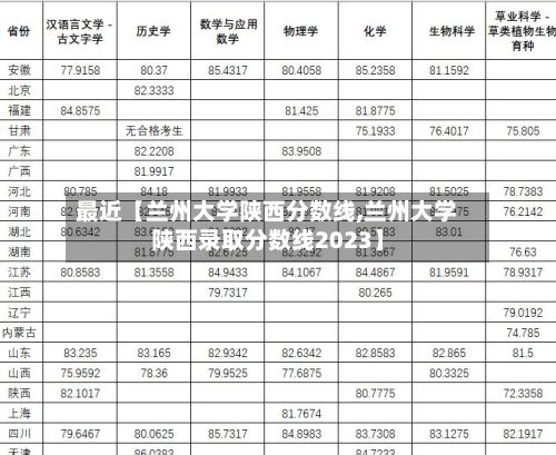 最近【兰州大学陕西分数线,兰州大学陕西录取分数线2023】