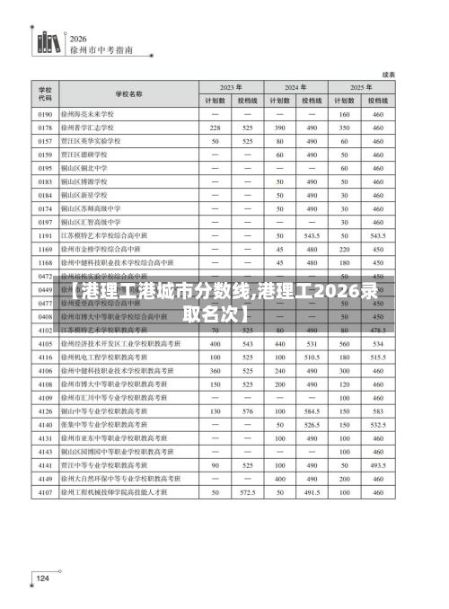 【港理工港城市分数线,港理工2026录取名次】