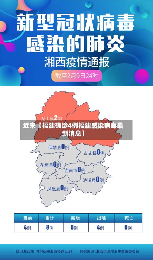 近来【福建确诊4例福建感染病毒最新消息】-第2张图片