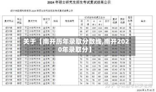 关于【南开历年录取分数线,南开2020年录取分】