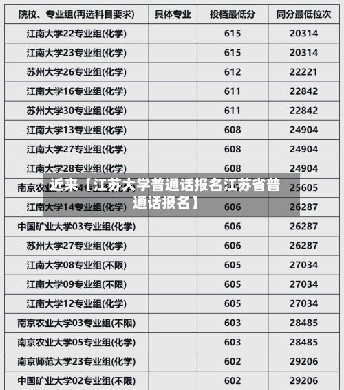 近来【江苏大学普通话报名江苏省普通话报名】