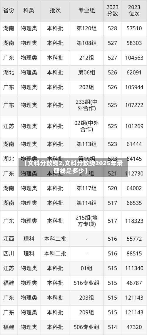 【文科分数线2,文科分数线2025年录取线是多少】-第2张图片