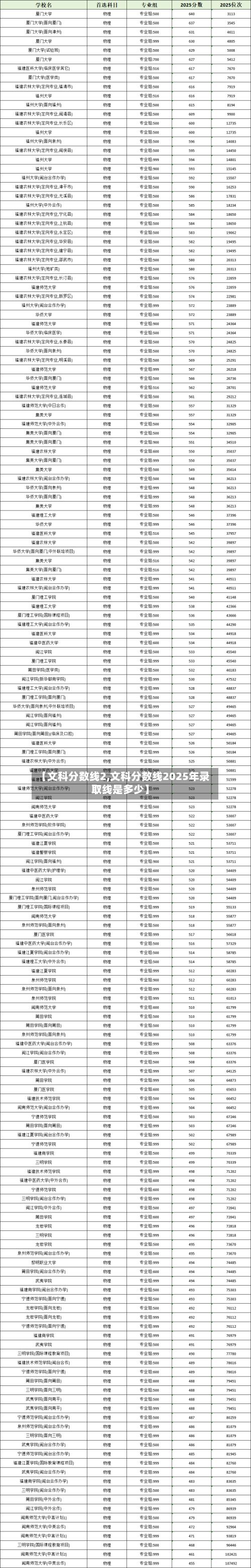 【文科分数线2,文科分数线2025年录取线是多少】