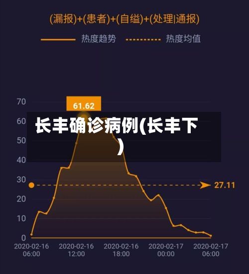 长丰确诊病例(长丰下)