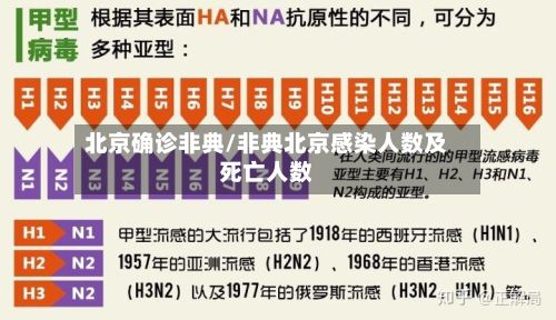 北京确诊非典/非典北京感染人数及死亡人数