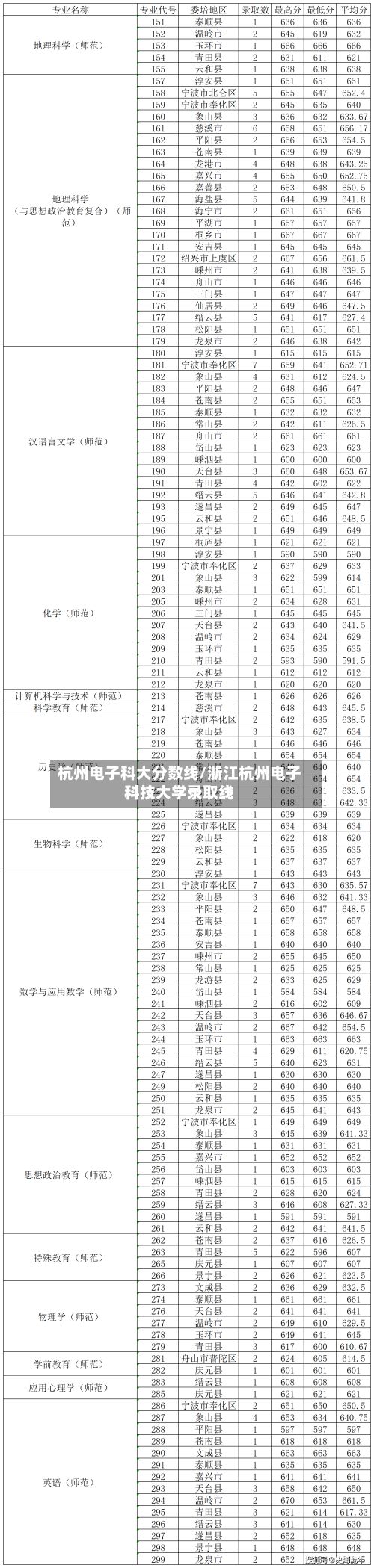 杭州电子科大分数线/浙江杭州电子科技大学录取线