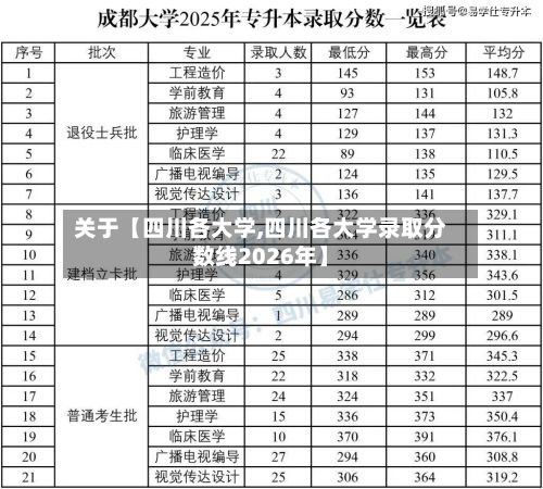 关于【四川各大学,四川各大学录取分数线2026年】