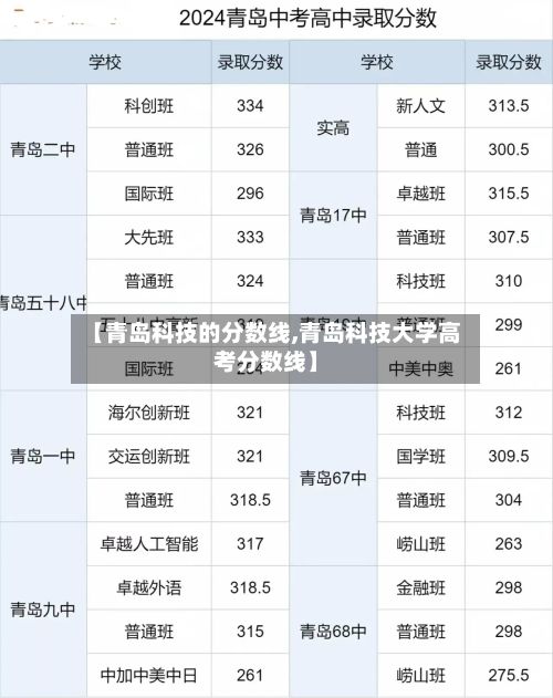 【青岛科技的分数线,青岛科技大学高考分数线】-第3张图片