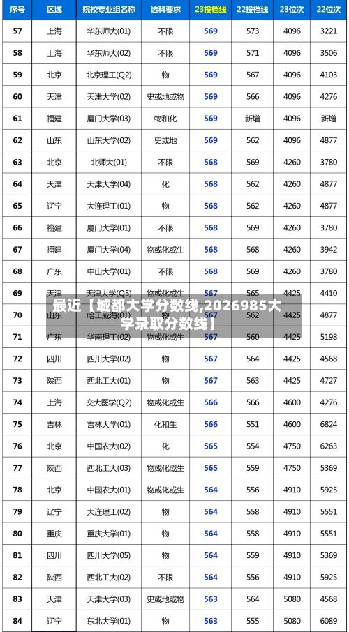最近【城都大学分数线,2026985大学录取分数线】-第2张图片