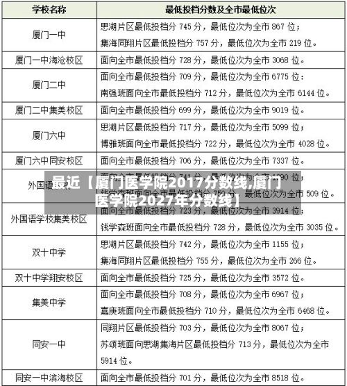 最近【厦门医学院2017分数线,厦门医学院2027年分数线】