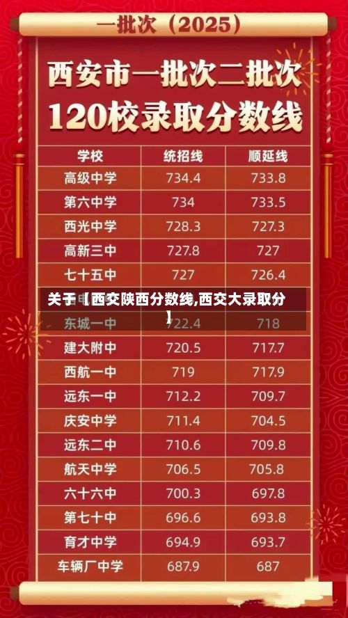 关于【西交陕西分数线,西交大录取分】-第2张图片