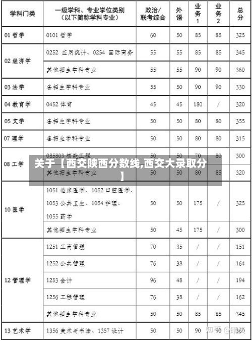 关于【西交陕西分数线,西交大录取分】