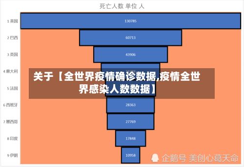 关于【全世界疫情确诊数据,疫情全世界感染人数数据】-第3张图片