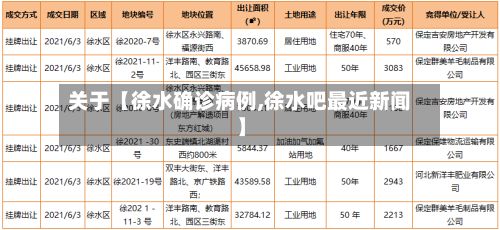 关于【徐水确诊病例,徐水吧最近新闻】-第2张图片