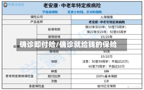 确诊即付险/确诊就给钱的保险-第2张图片