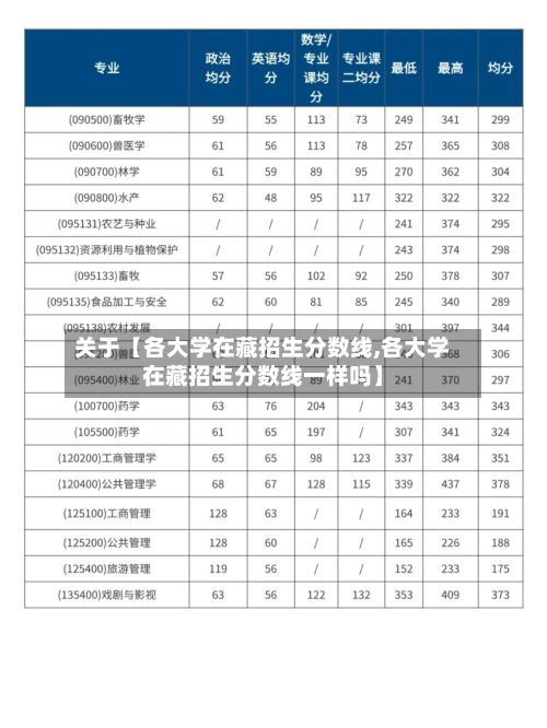 关于【各大学在藏招生分数线,各大学在藏招生分数线一样吗】-第1张图片