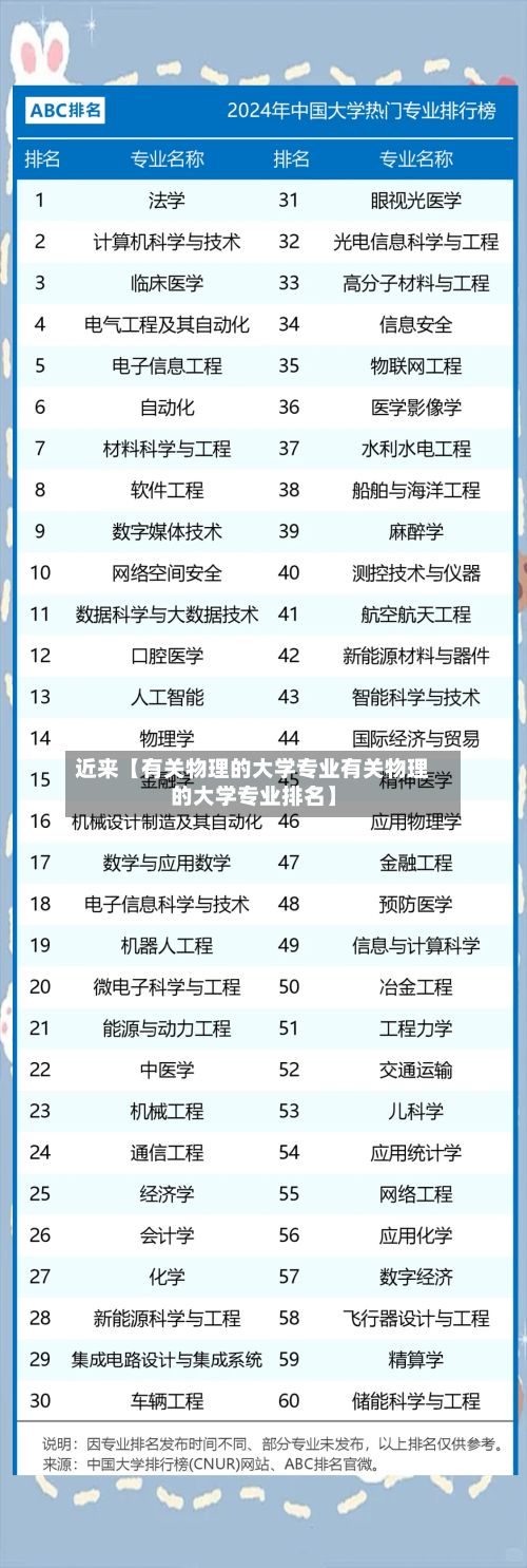近来【有关物理的大学专业有关物理的大学专业排名】