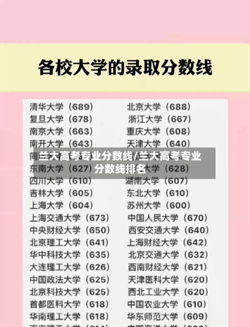兰大高考专业分数线/兰大高考专业分数线排名