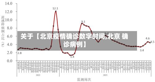 关于【北京疫情确诊数字时间,北京 确诊病例】-第3张图片