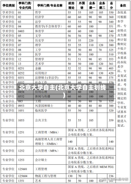 北京大学自主(北京大学自主划线)