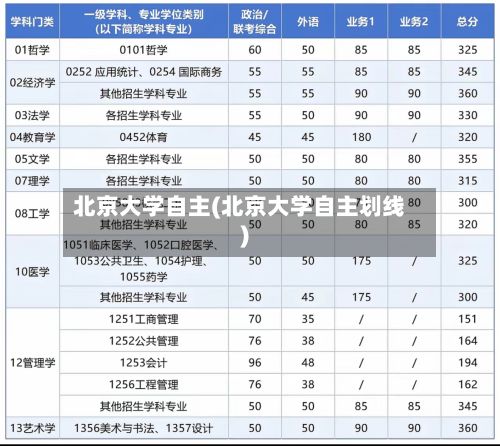 北京大学自主(北京大学自主划线)-第3张图片
