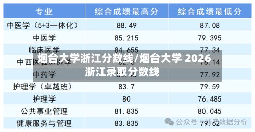 烟台大学浙江分数线/烟台大学 2026浙江录取分数线-第2张图片