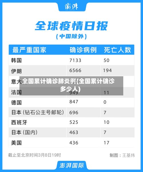 全国累计确诊肺炎例(全国累计确诊多少人)