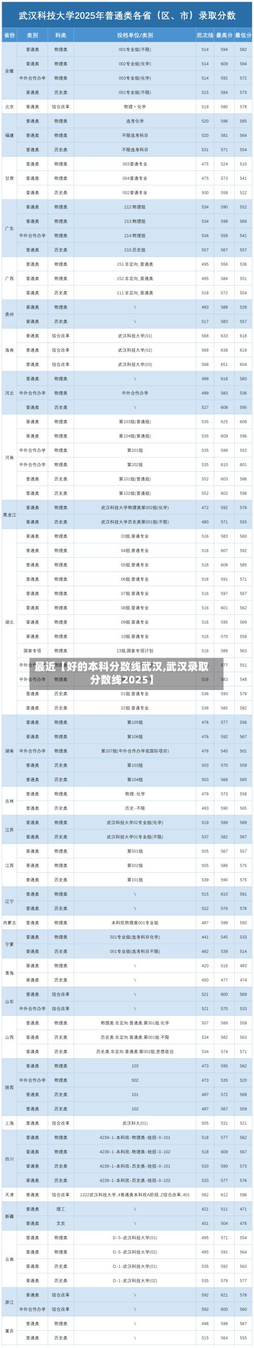 最近【好的本科分数线武汉,武汉录取分数线2025】-第3张图片