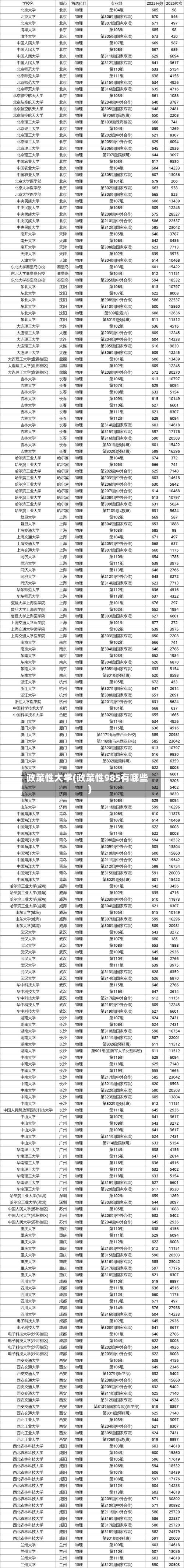 政策性大学(政策性985有哪些)-第3张图片