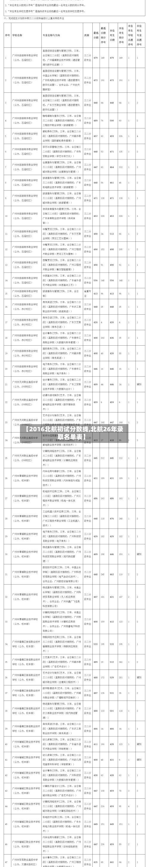 【2016北航初试分数线,北航26年录取名单表】-第2张图片