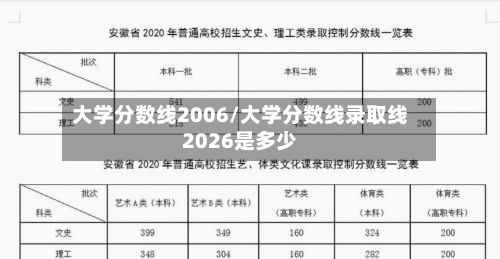 大学分数线2006/大学分数线录取线2026是多少