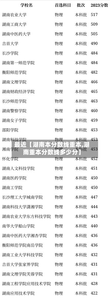 最近【湖南本分数线重本,湖南重本分数线多少分】