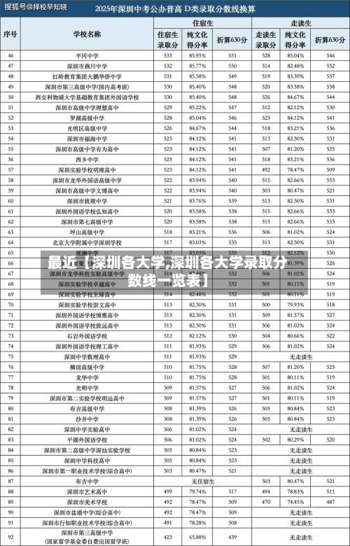 最近【深圳各大学,深圳各大学录取分数线一览表】-第2张图片