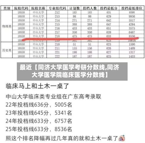 最近【同济大学医学考研分数线,同济大学医学院临床医学分数线】-第3张图片