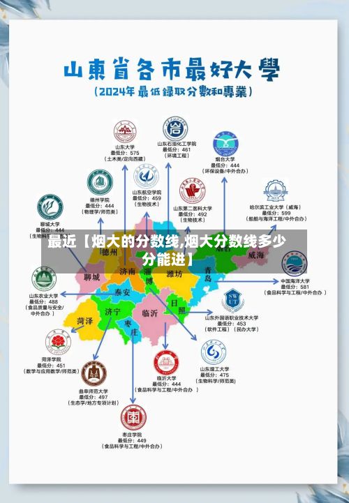 最近【烟大的分数线,烟大分数线多少分能进】-第2张图片