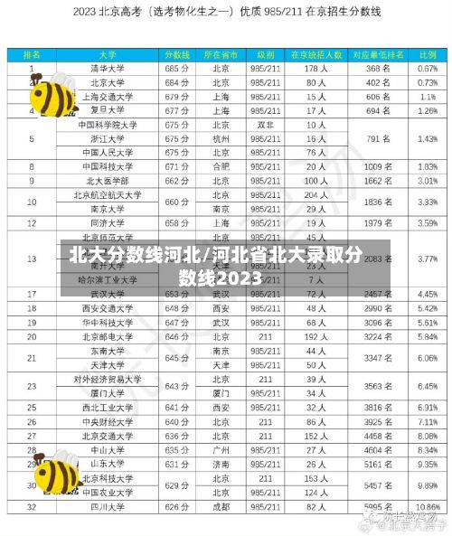 北大分数线河北/河北省北大录取分数线2023-第2张图片