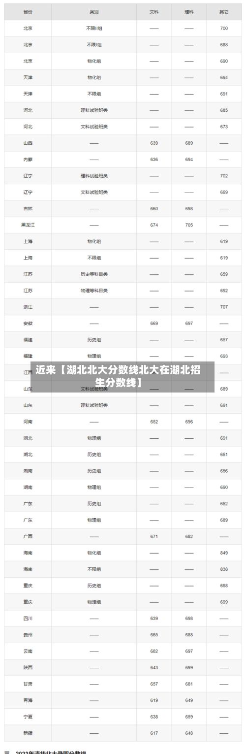 近来【湖北北大分数线北大在湖北招生分数线】-第2张图片