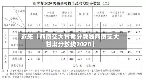 近来【西南交大甘肃分数线西南交大甘肃分数线2020】-第3张图片