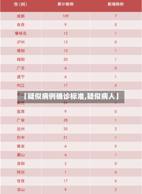 【疑似病例确诊标准,疑似病人】